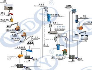 萬達(dá)業(yè):如何進(jìn)行石英選礦及石英砂除鐵磁選工藝 萬達(dá)業(yè):如何進(jìn)行石英選礦及石英砂除鐵磁選工藝